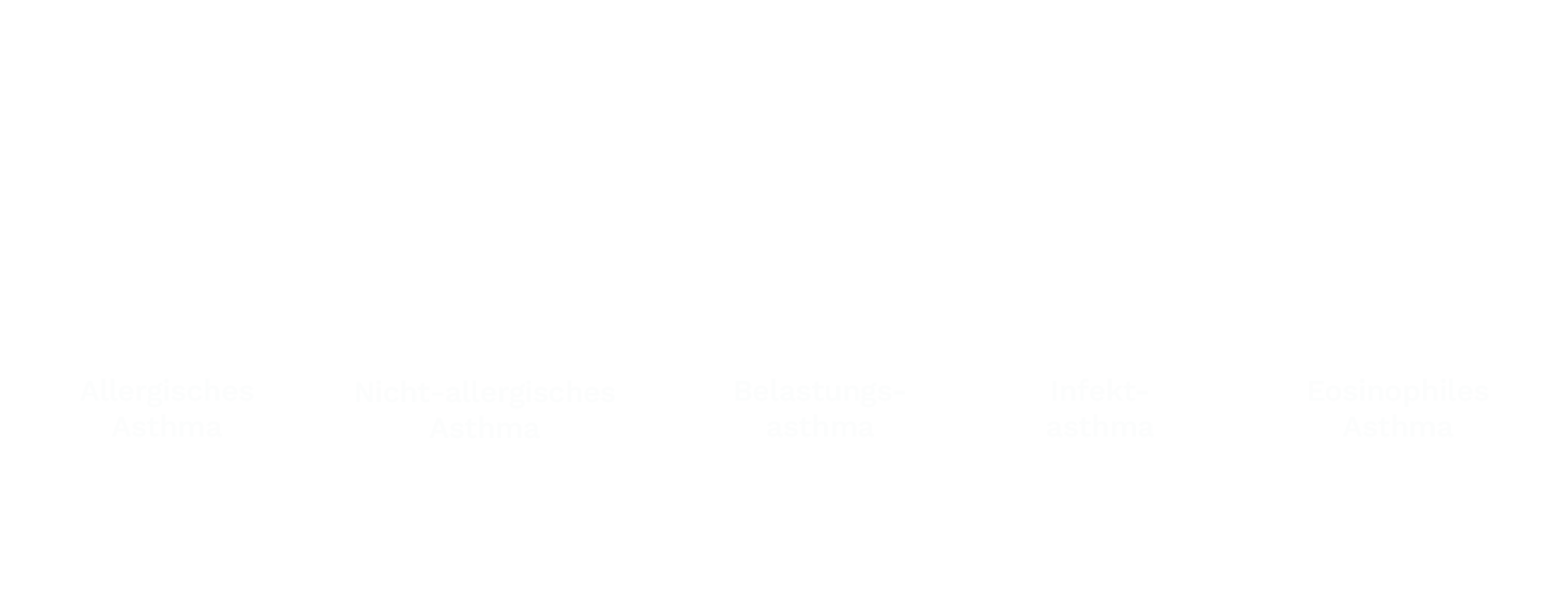 Grafik: Schweregrade